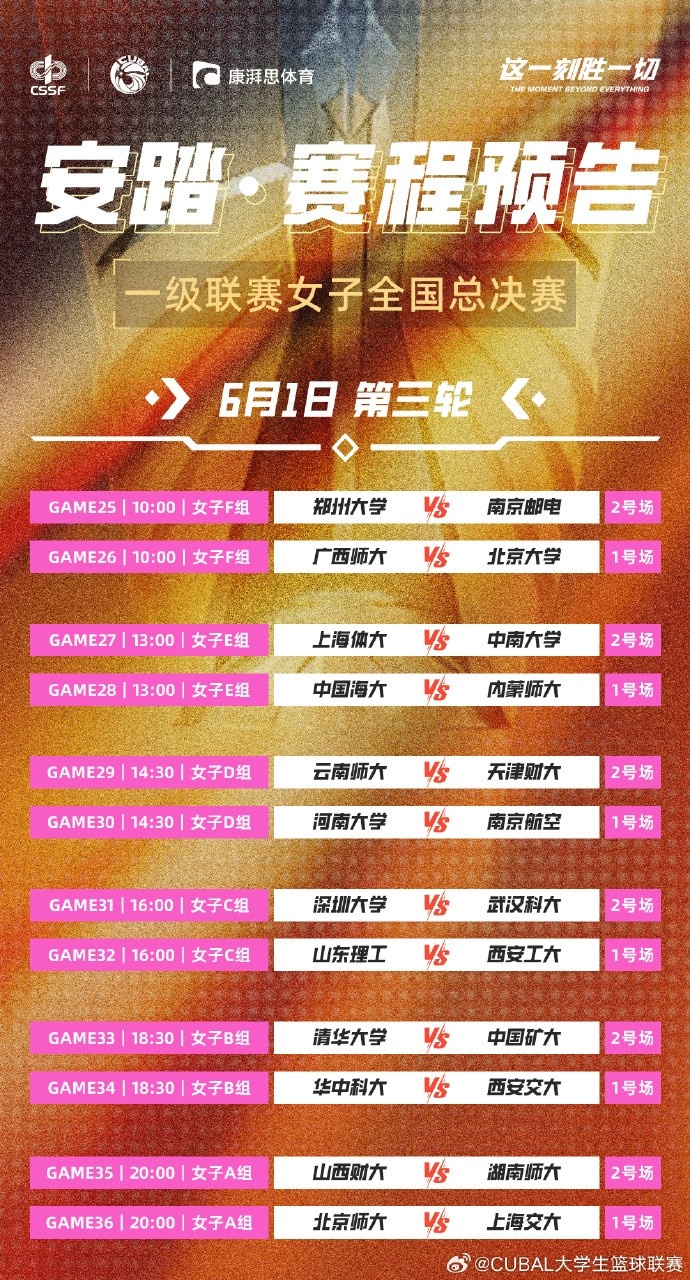 明日CUBAL女子組小組賽第三日：兩大賽區(qū)王牌碰撞 誰能更勝一籌？