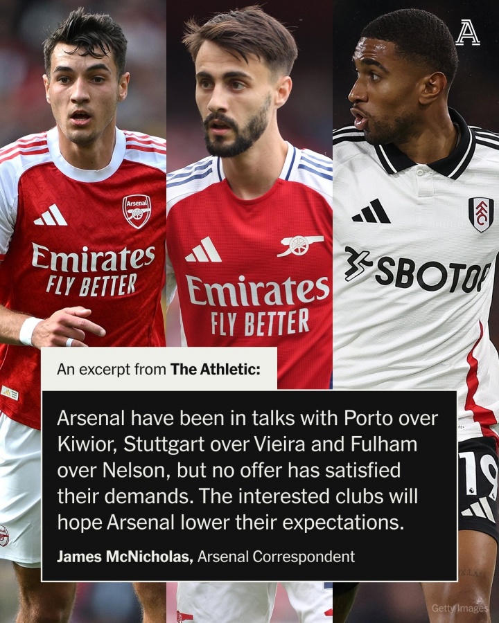 賣人大工程！槍手已花3億簽7人，隊(duì)內(nèi)5人待售&今夏賣人僅收800萬